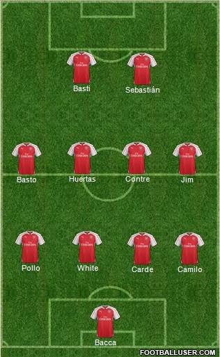 Arsenal Formation 2016