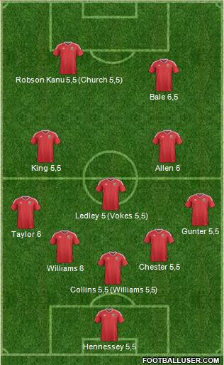Wales Formation 2016
