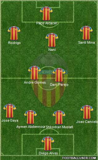 Valencia C.F., S.A.D. Formation 2016