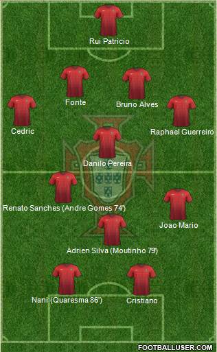Portugal Formation 2016