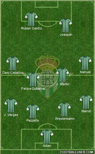 Real Betis B., S.A.D. Formation 2016