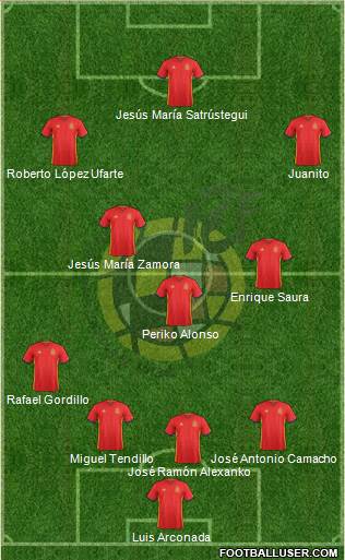 Spain Formation 2016