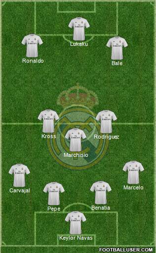 Real Madrid C.F. Formation 2016