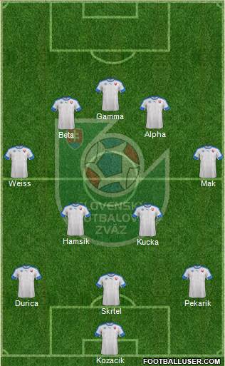 Slovakia Formation 2016