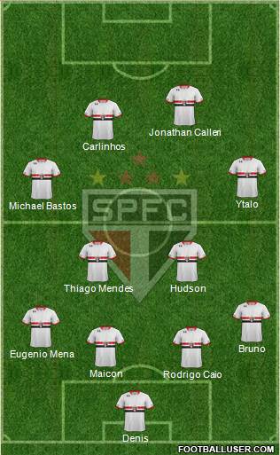 São Paulo FC Formation 2016