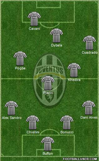 Juventus Formation 2016