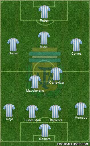 Argentina Formation 2016