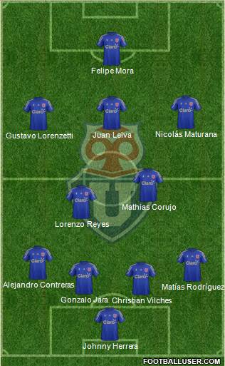 CF Universidad de Chile Formation 2016