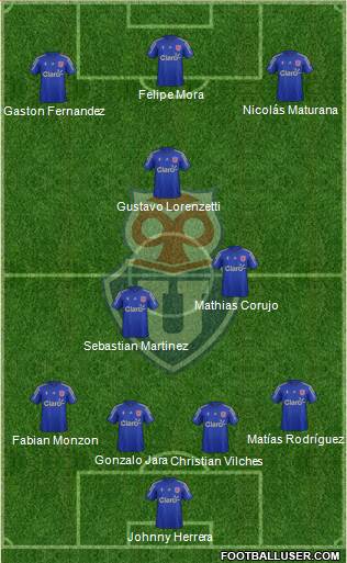 CF Universidad de Chile Formation 2016