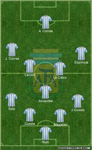 Argentina Formation 2016