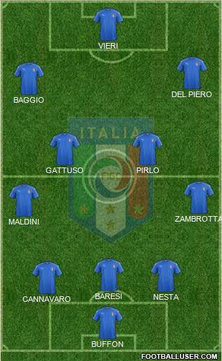 Italy Formation 2016