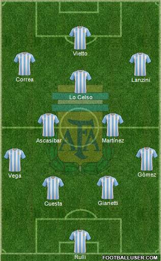 Argentina Formation 2016