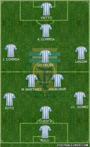 Argentina Formation 2016