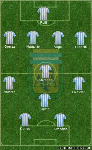Argentina Formation 2016