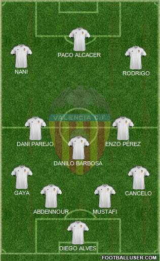 Valencia C.F., S.A.D. Formation 2016