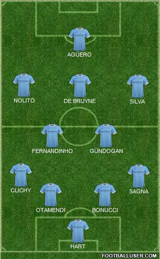 Manchester City Formation 2016