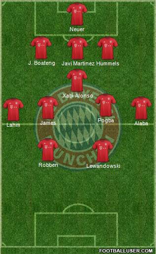 FC Bayern München Formation 2016