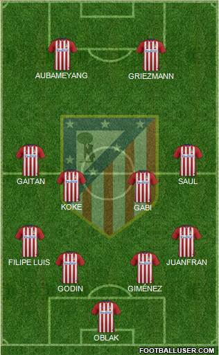 C. Atlético Madrid S.A.D. Formation 2016