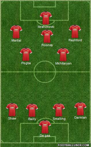 Manchester United Formation 2016