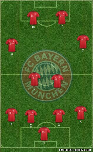 FC Bayern München Formation 2016