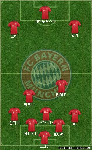 FC Bayern München Formation 2016