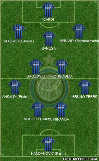 F.C. Internazionale Formation 2016