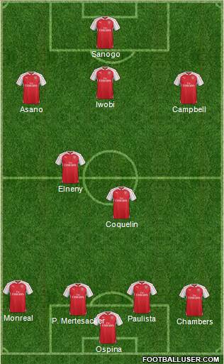 Arsenal Formation 2016
