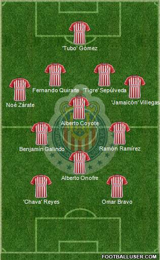 Club Guadalajara Formation 2016
