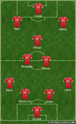 Manchester United Formation 2016