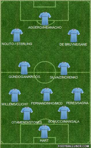 Manchester City Formation 2016