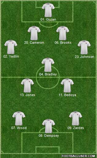 U.S.A. Formation 2016
