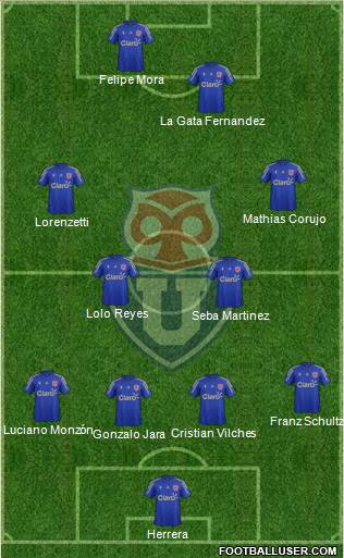 CF Universidad de Chile Formation 2016