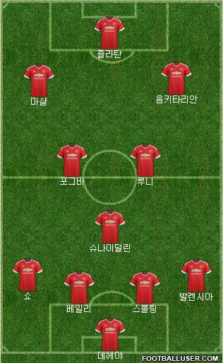 Manchester United Formation 2016