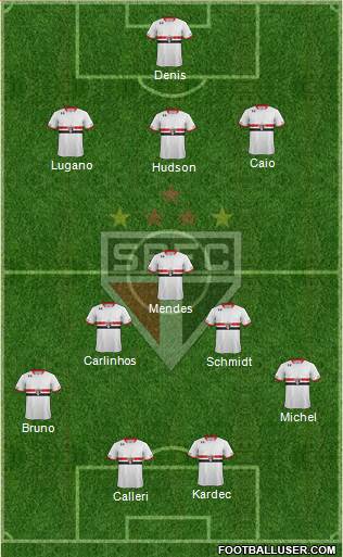 São Paulo FC Formation 2016