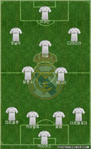 Real Madrid C.F. Formation 2016