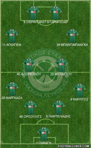 AS Omonoia Nicosia Formation 2016