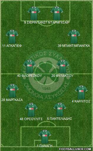 AS Omonoia Nicosia football formation