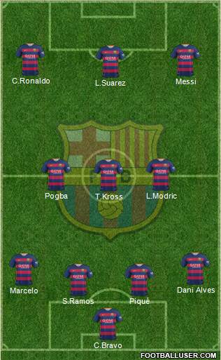 F.C. Barcelona Formation 2016
