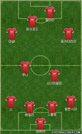 Manchester United Formation 2016