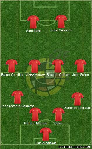 Spain Formation 2016