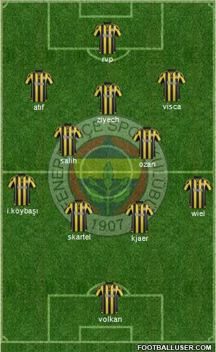 Fenerbahçe SK Formation 2016