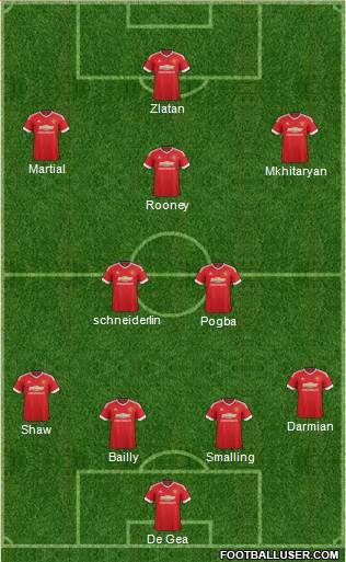 Manchester United Formation 2016