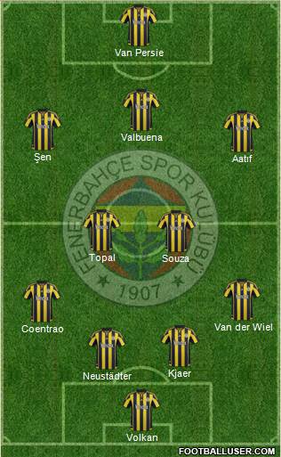 Fenerbahçe SK Formation 2016