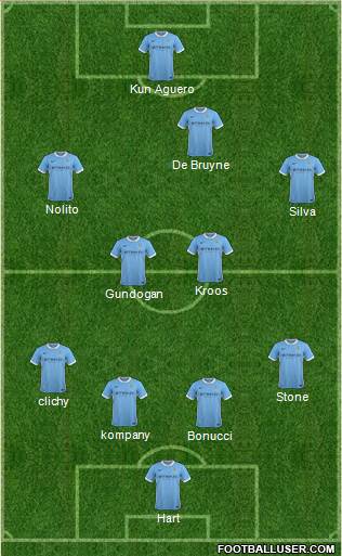 Manchester City Formation 2016