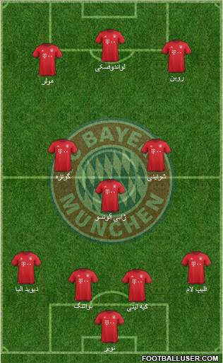 FC Bayern München Formation 2016
