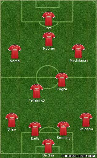 Manchester United Formation 2016