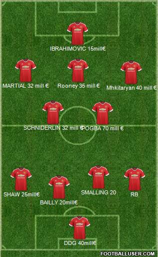 Manchester United Formation 2016