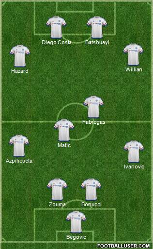 Chelsea Formation 2016