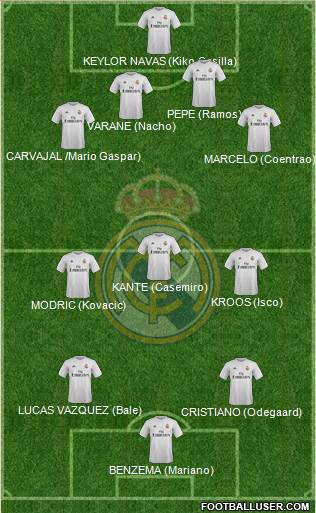 Real Madrid C.F. Formation 2016