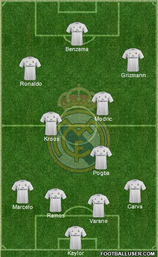Real Madrid C.F. Formation 2016